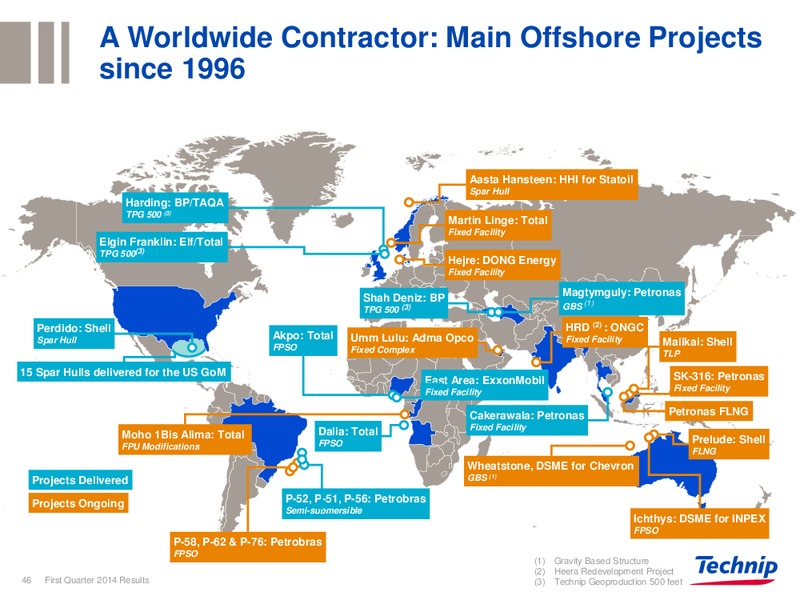 Q1 2014 RESULTS – Technip – slide 45