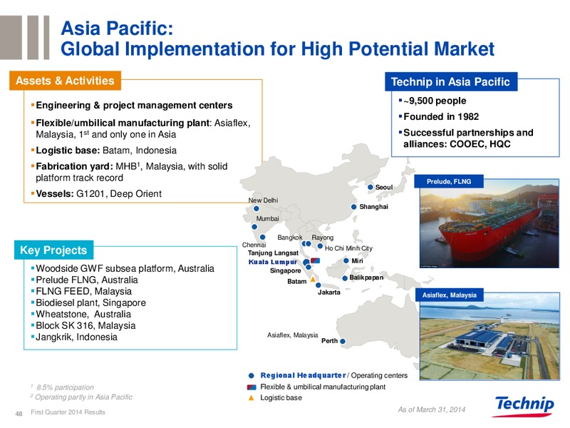 Q1 2014 RESULTS – Technip – slide 47