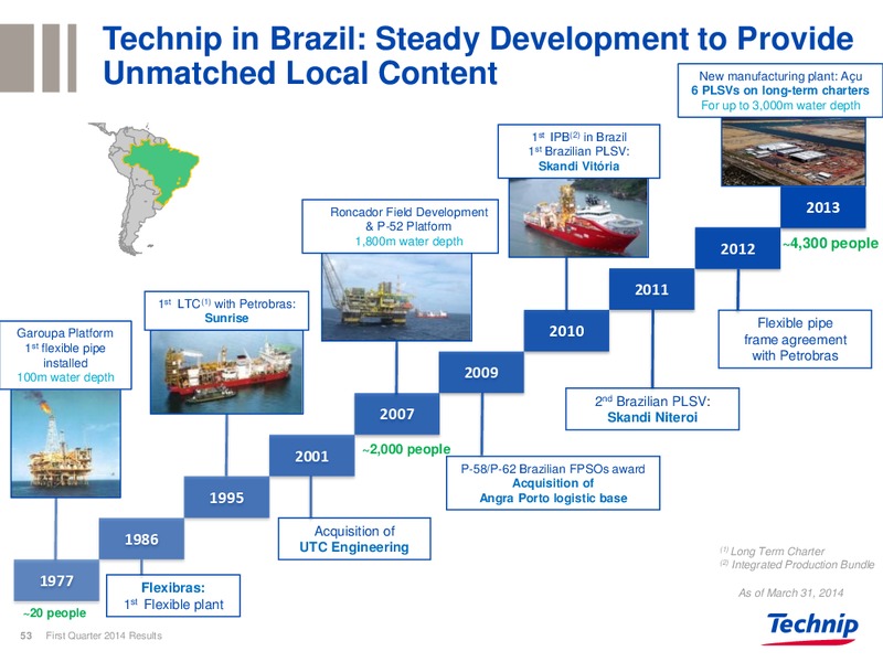 Q1 2014 RESULTS – Technip – slide 52