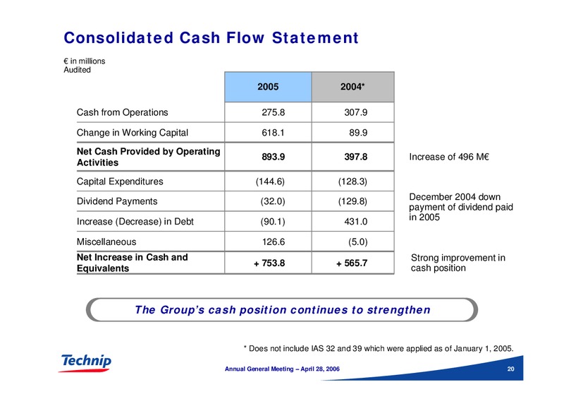 COMBINED ANNUAL GENERAL MEETING OF SHAREHOLDERS – Technip – slide 20