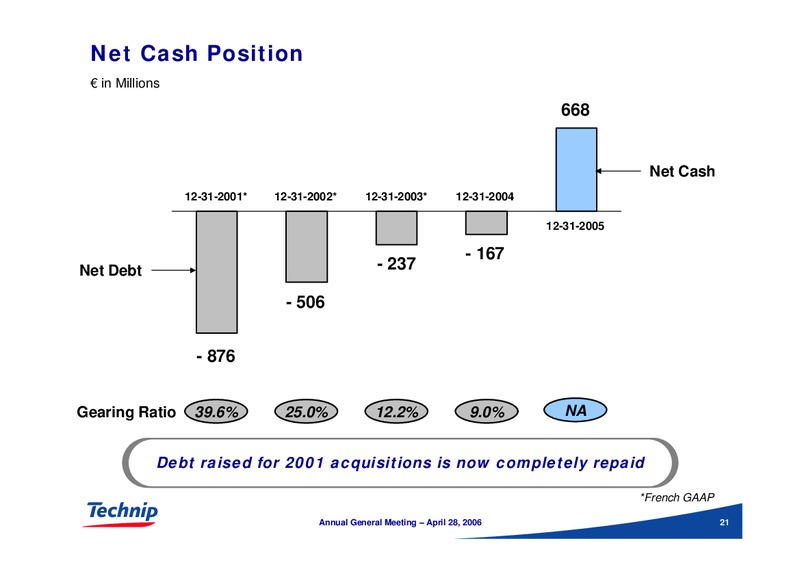 COMBINED ANNUAL GENERAL MEETING OF SHAREHOLDERS – Technip – slide 21
