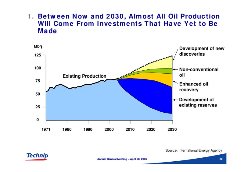 COMBINED ANNUAL GENERAL MEETING OF SHAREHOLDERS – Technip – slide 32