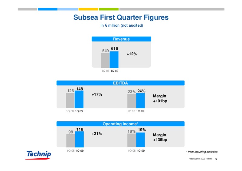 Q1 2009 RESULTS – Technip – slide 9