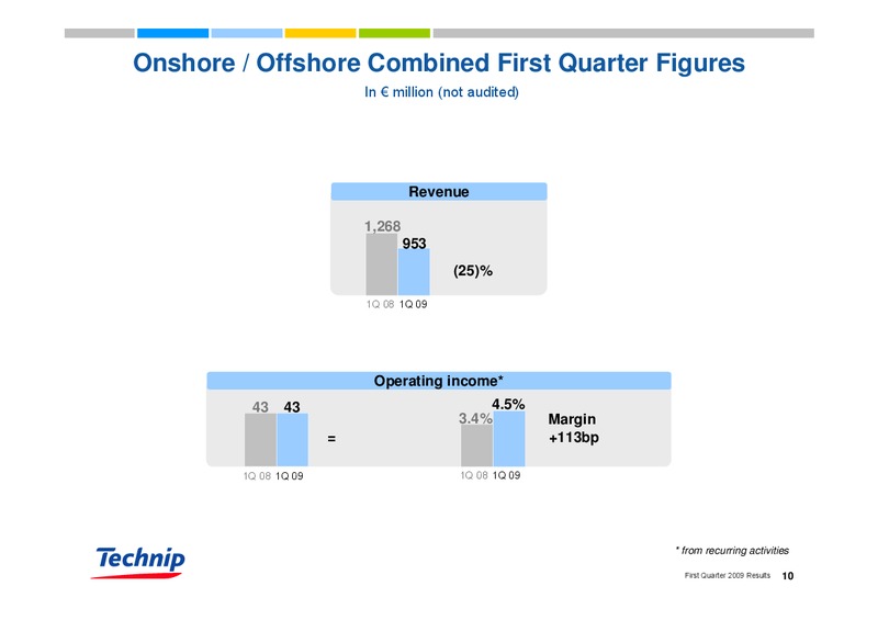 Q1 2009 RESULTS – Technip – slide 10