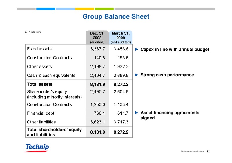 Q1 2009 RESULTS – Technip – slide 12