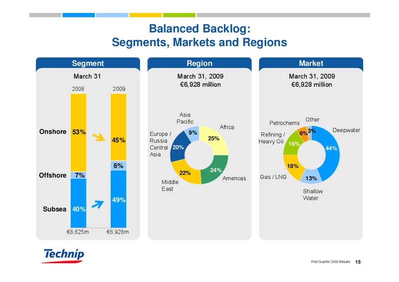 Q1 2009 RESULTS – Technip – slide 15