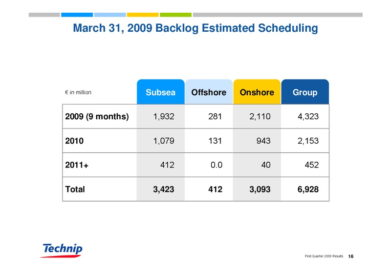 Q1 2009 RESULTS – Technip – slide 16