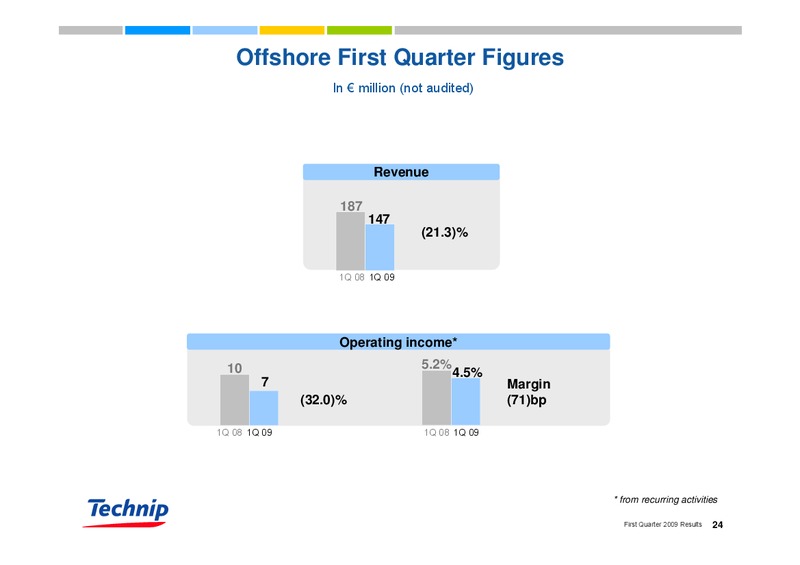 Q1 2009 RESULTS – Technip – slide 23