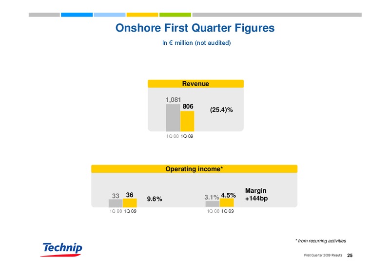Q1 2009 RESULTS – Technip – slide 24