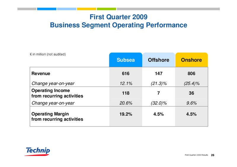 Q1 2009 RESULTS – Technip – slide 25
