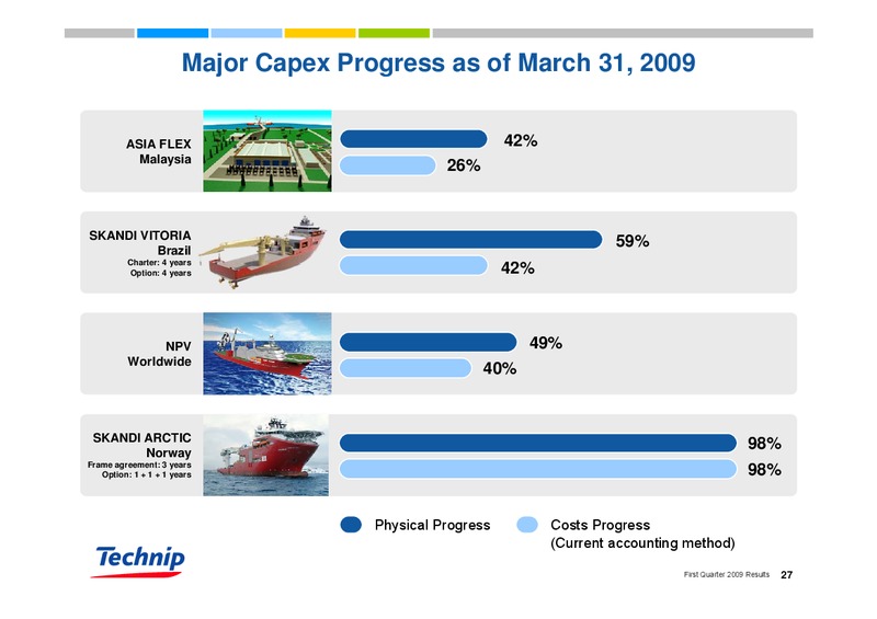 Q1 2009 RESULTS – Technip – slide 26