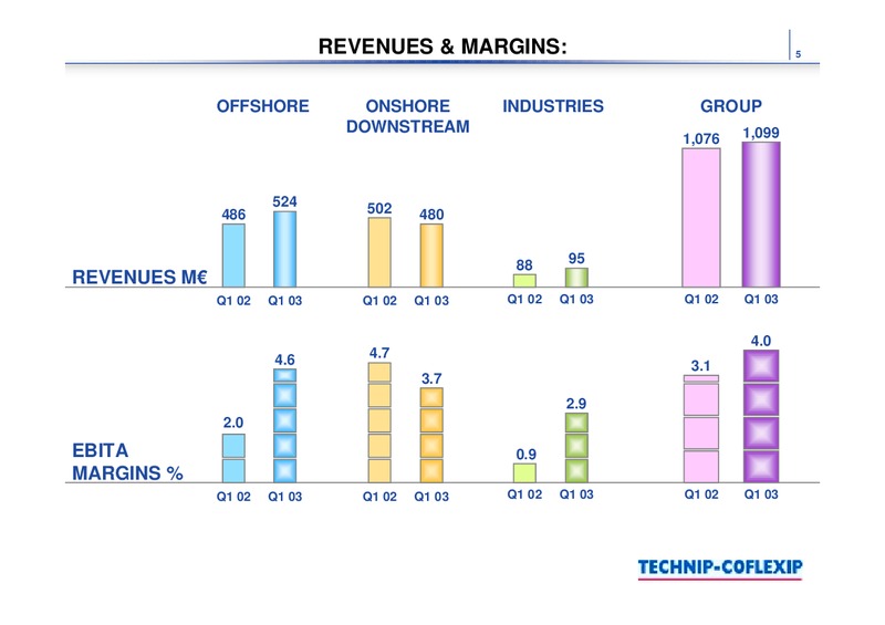 Q1 2003 RESULTS – Technip – slide 5