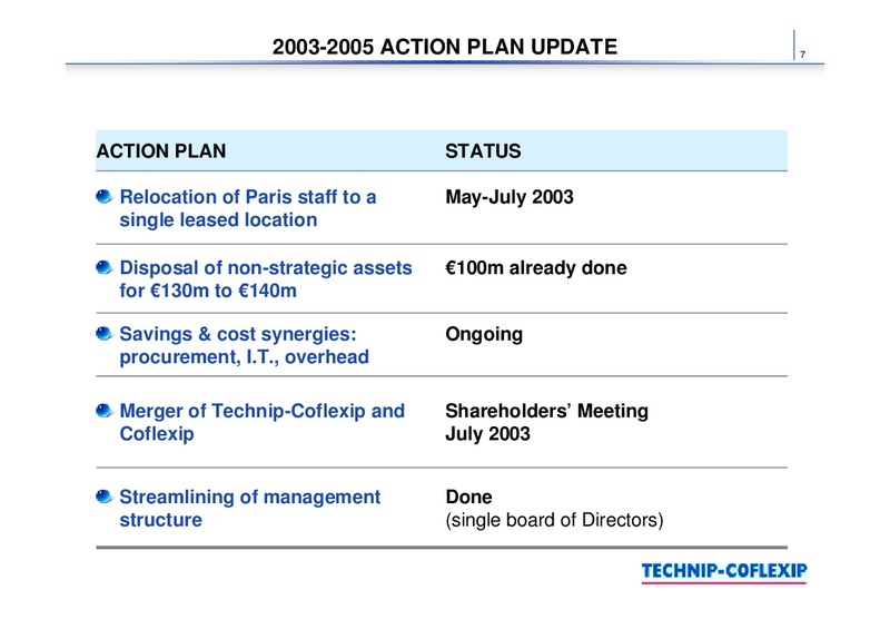 Q1 2003 RESULTS – Technip – slide 7