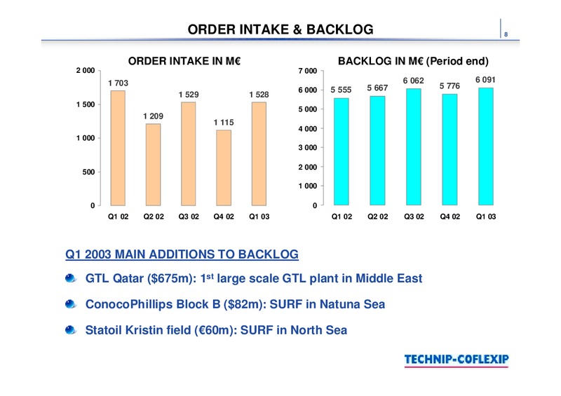 Q1 2003 RESULTS – Technip – slide 8