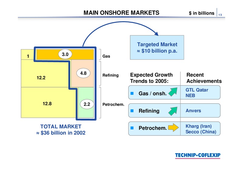 Q1 2003 RESULTS – Technip – slide 13