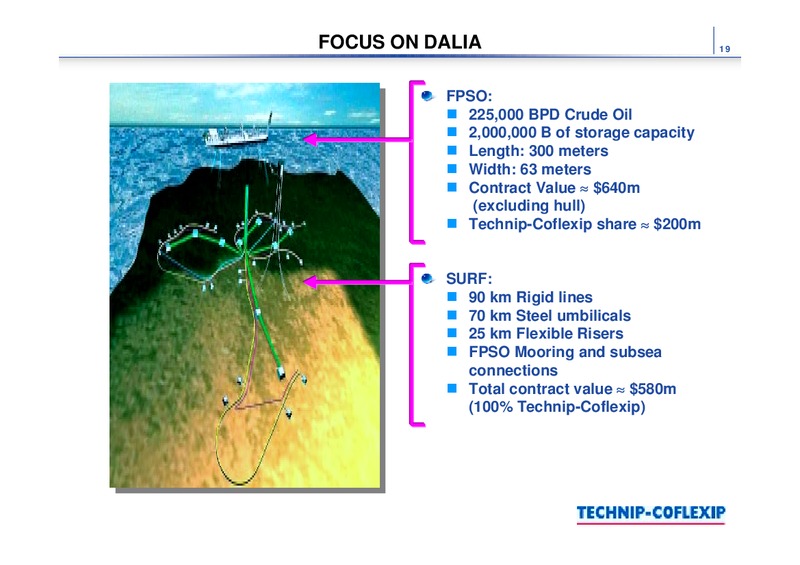 Q1 2003 RESULTS – Technip – slide 19