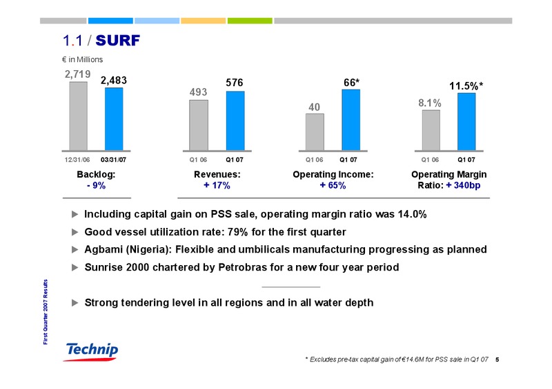 Q1 2007 RESULTS – Technip – slide 5