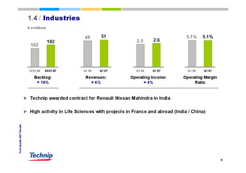 Q1 2007 RESULTS – Technip – slide 8