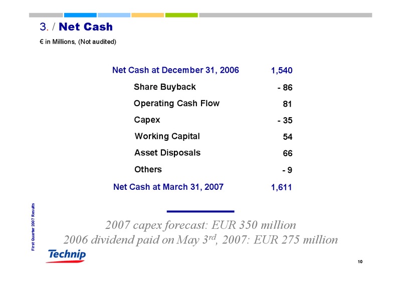 Q1 2007 RESULTS – Technip – slide 10