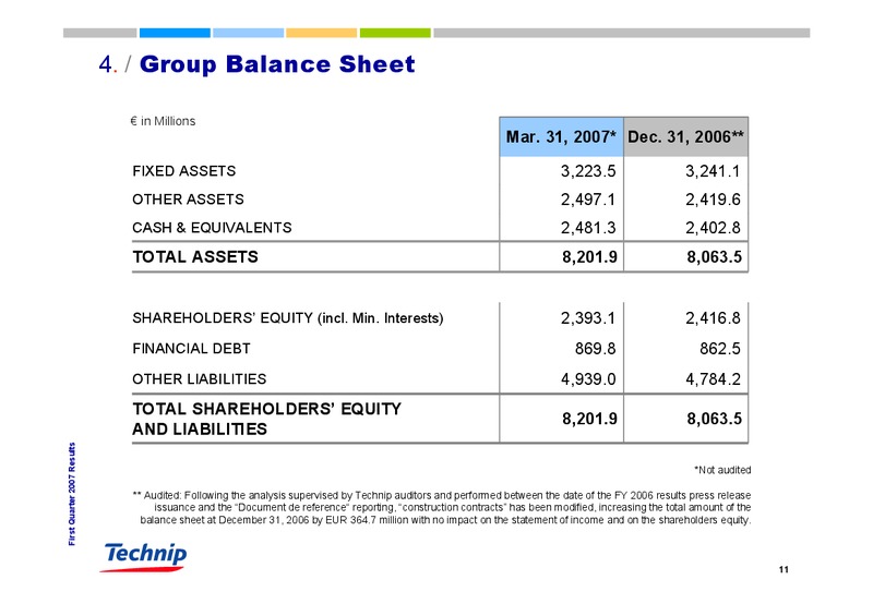 Q1 2007 RESULTS – Technip – slide 11