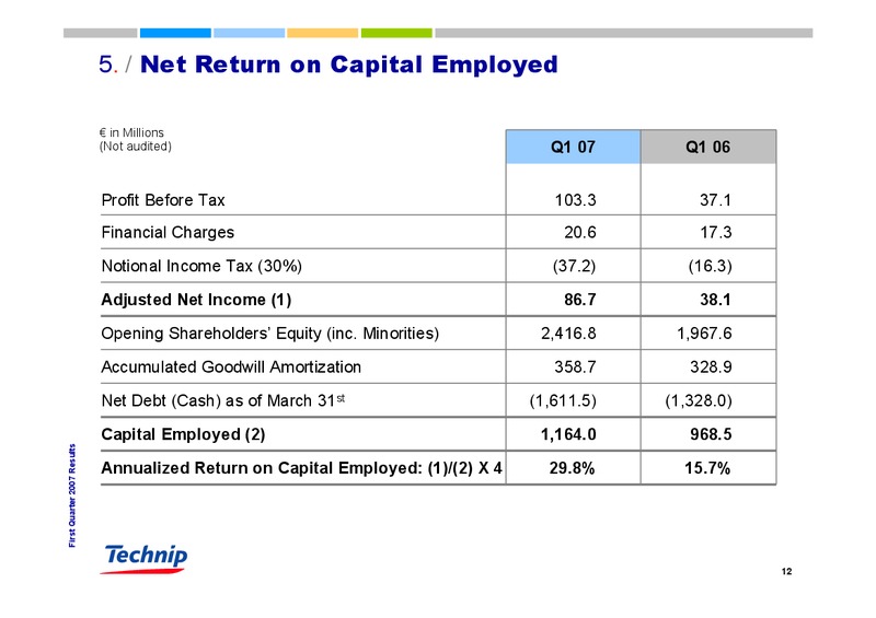 Q1 2007 RESULTS – Technip – slide 12