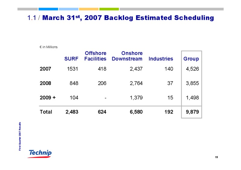 Q1 2007 RESULTS – Technip – slide 15