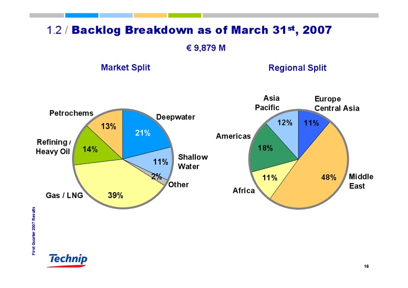 Q1 2007 RESULTS – Technip – slide 16