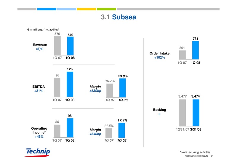 Q1 2008 RESULTS – Technip – slide 7