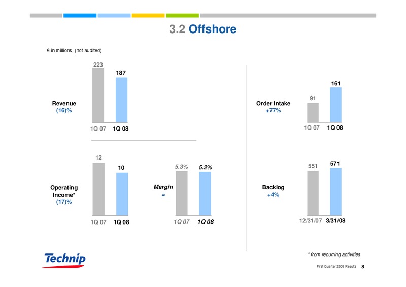 Q1 2008 RESULTS – Technip – slide 8