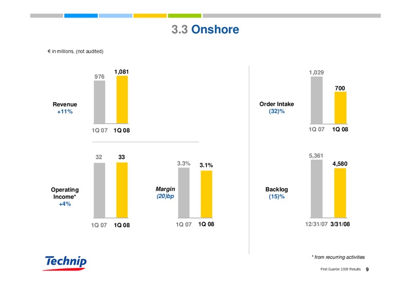 Q1 2008 RESULTS – Technip – slide 9