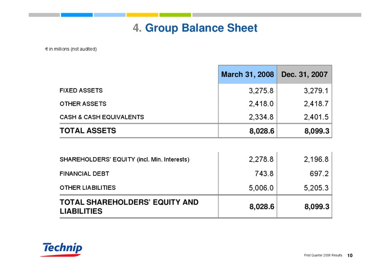 Q1 2008 RESULTS – Technip – slide 10