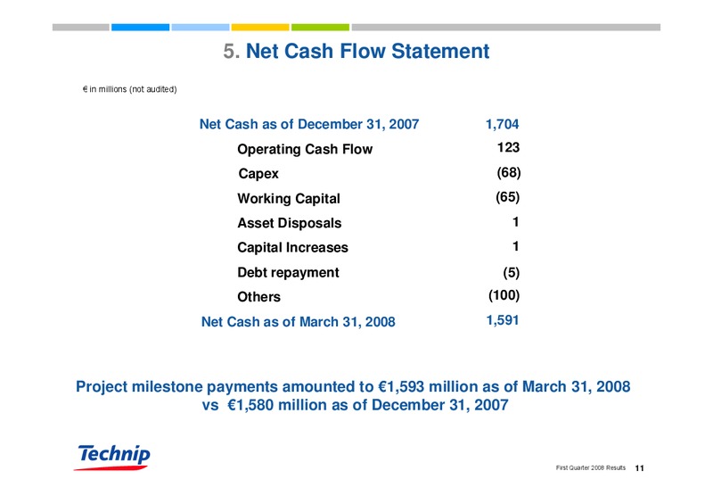 Q1 2008 RESULTS – Technip – slide 11