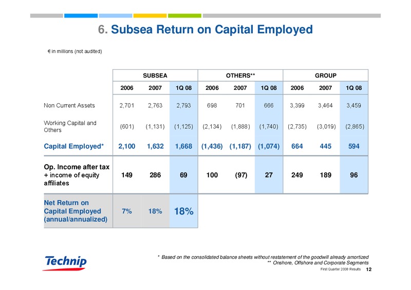 Q1 2008 RESULTS – Technip – slide 12