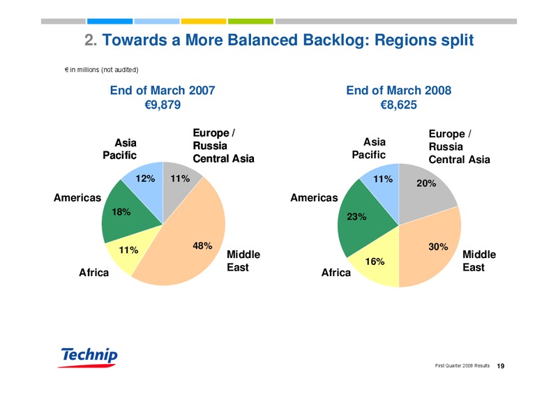 Q1 2008 RESULTS – Technip – slide 19