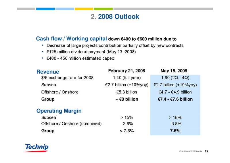 Q1 2008 RESULTS – Technip – slide 23