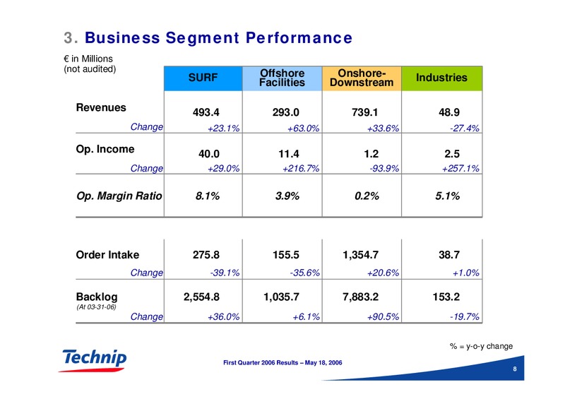FIRST QUARTER 2006 RESULTS – Technip – slide 8