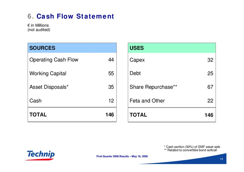 FIRST QUARTER 2006 RESULTS – Technip – slide 11