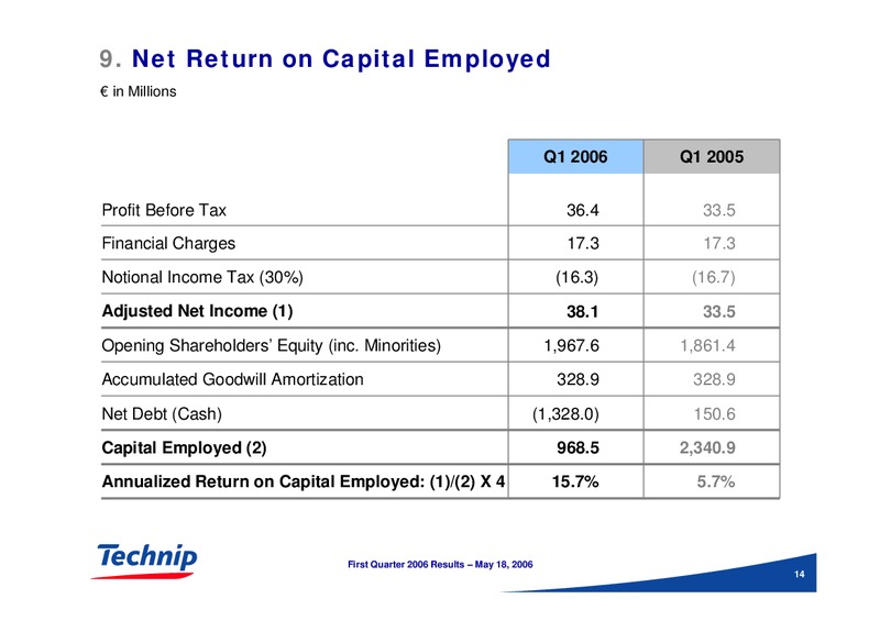 FIRST QUARTER 2006 RESULTS – Technip – slide 14