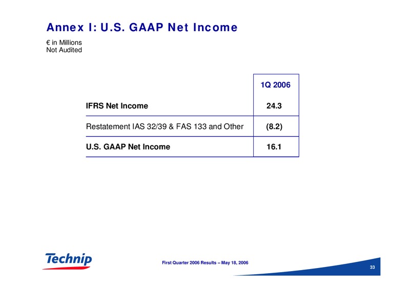 FIRST QUARTER 2006 RESULTS – Technip – slide 32
