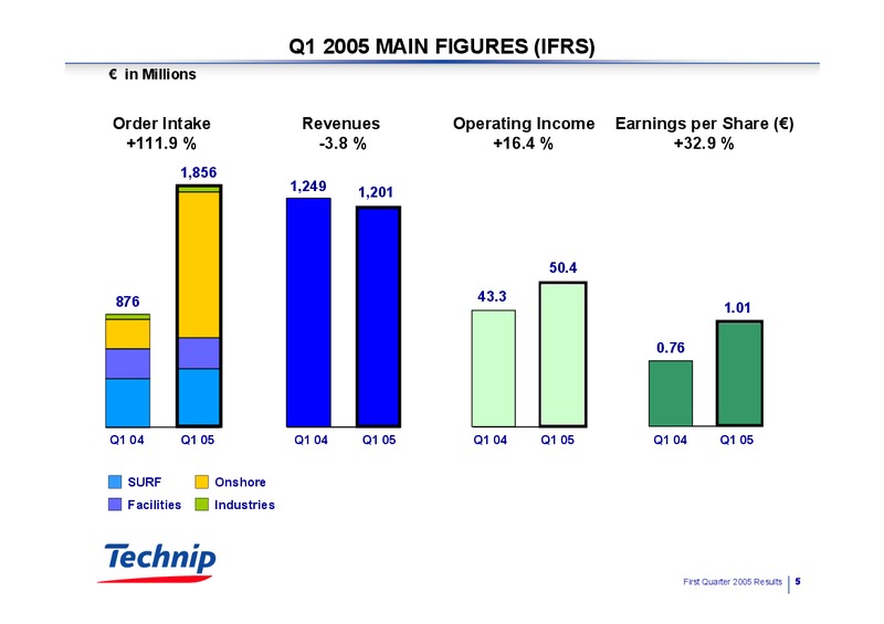 Q1 2005 RESULTS – Technip – slide 5