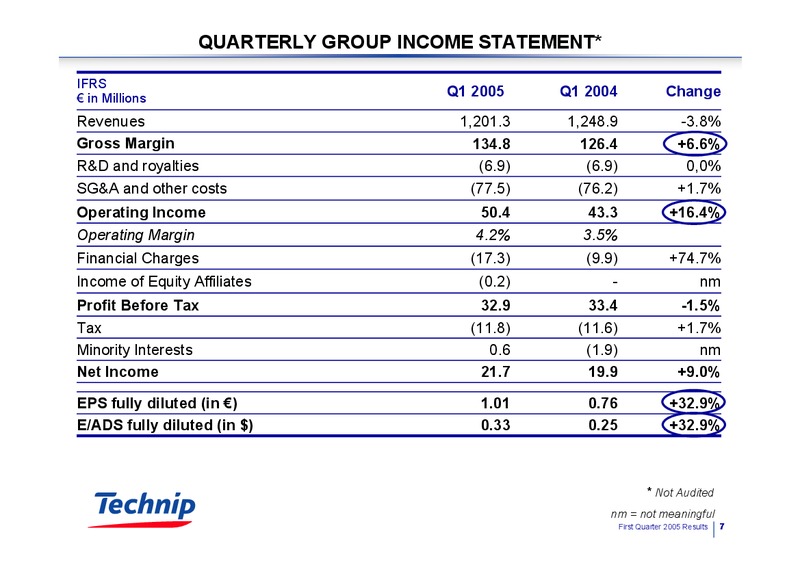 Q1 2005 RESULTS – Technip – slide 7