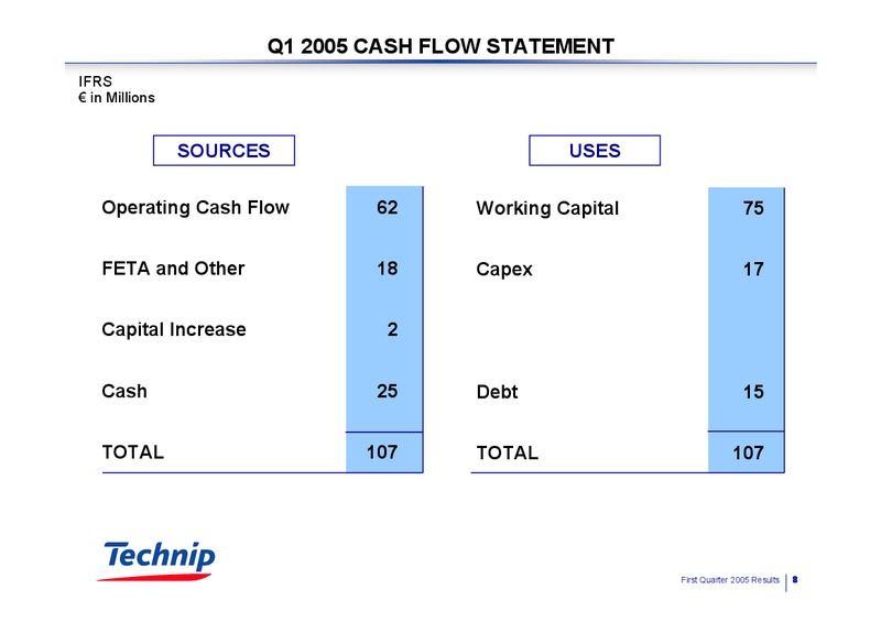 Q1 2005 RESULTS – Technip – slide 8
