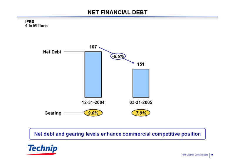 Q1 2005 RESULTS – Technip – slide 9