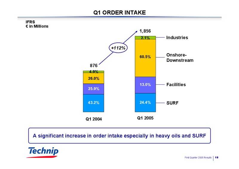 Q1 2005 RESULTS – Technip – slide 10