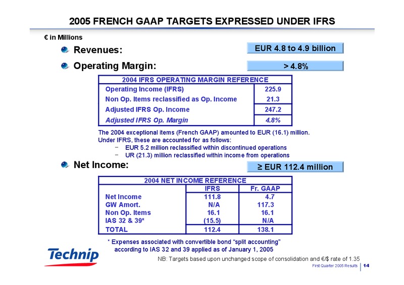 Q1 2005 RESULTS – Technip – slide 14