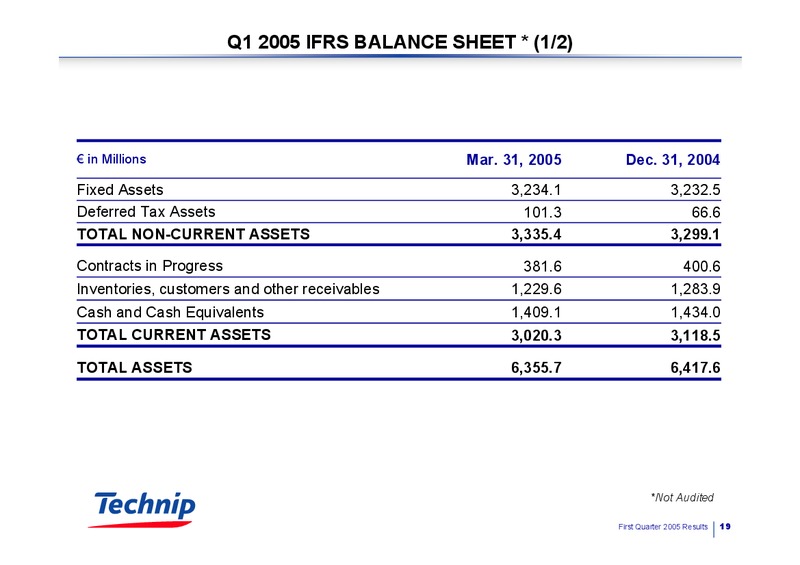 Q1 2005 RESULTS – Technip – slide 18