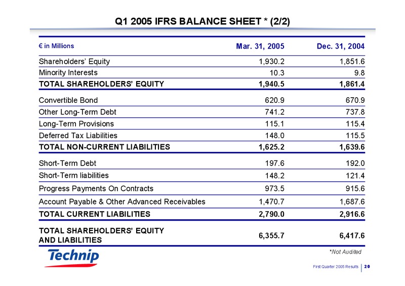 Q1 2005 RESULTS – Technip – slide 19