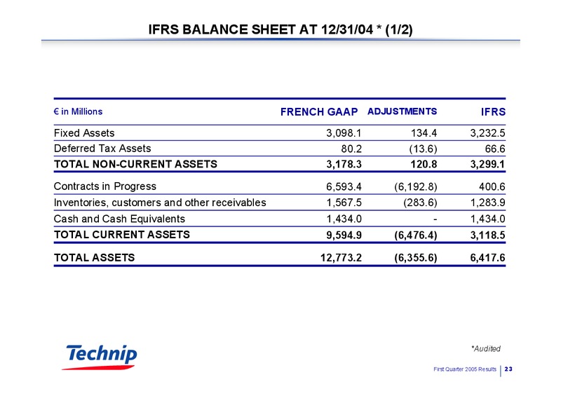 Q1 2005 RESULTS – Technip – slide 22
