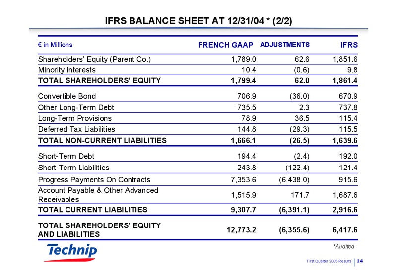 Q1 2005 RESULTS – Technip – slide 23