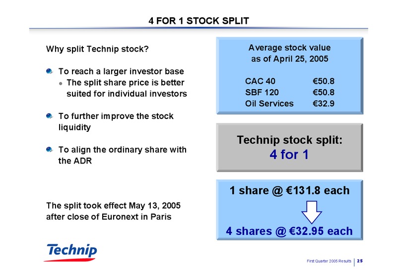 Q1 2005 RESULTS – Technip – slide 24